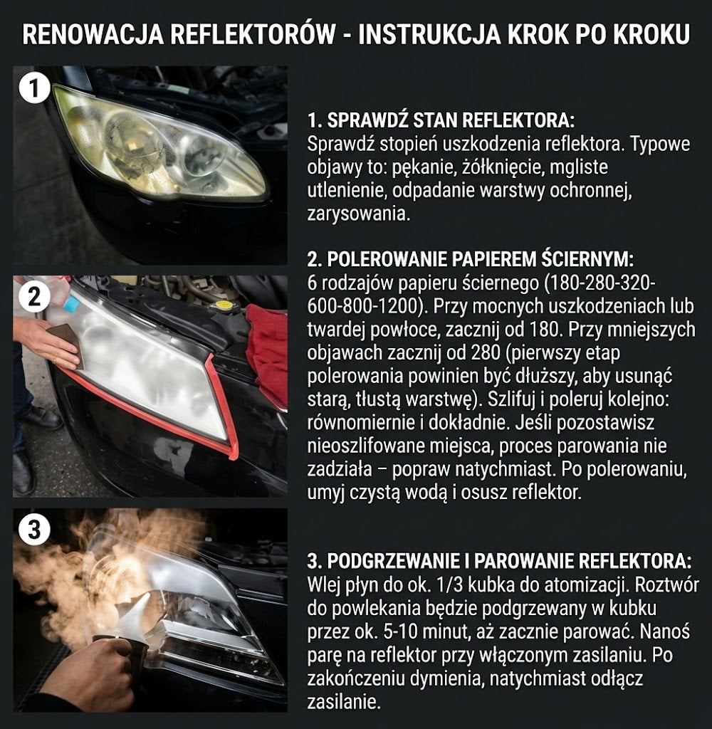 Zestaw do chemicznej renowacji reflektorów